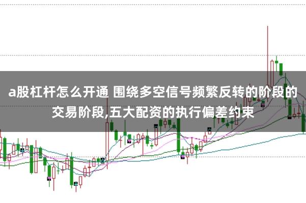 a股杠杆怎么开通 围绕多空信号频繁反转的阶段的交易阶段,五大配资的执行偏差约束
