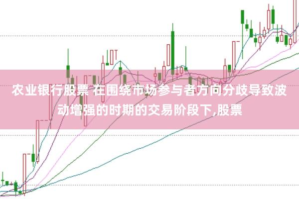 农业银行股票 在围绕市场参与者方向分歧导致波动增强的时期的交易阶段下，股票