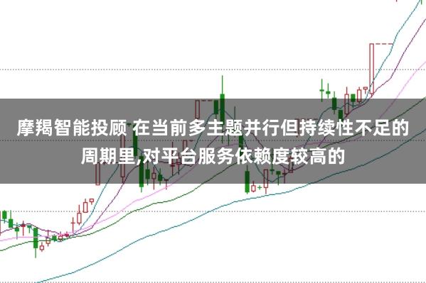 摩羯智能投顾 在当前多主题并行但持续性不足的周期里，对平台服务依赖度较高的