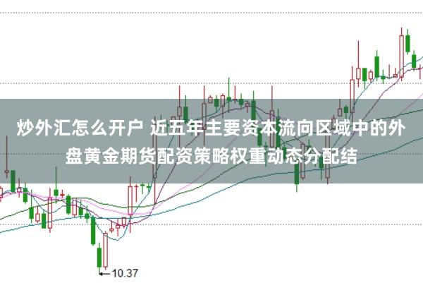 炒外汇怎么开户 近五年主要资本流向区域中的外盘黄金期货配资策略权重动态分配结