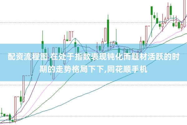 配资流程图 在处于指数表现钝化而题材活跃的时期的走势格局下下，同花顺手机