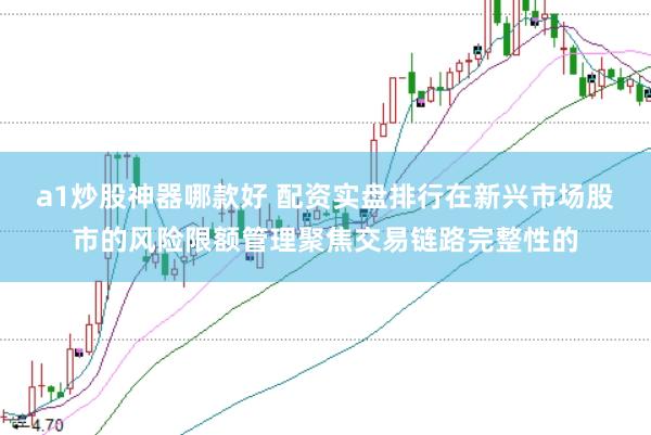 a1炒股神器哪款好 配资实盘排行在新兴市场股市的风险限额管理聚焦交易链路完整性的