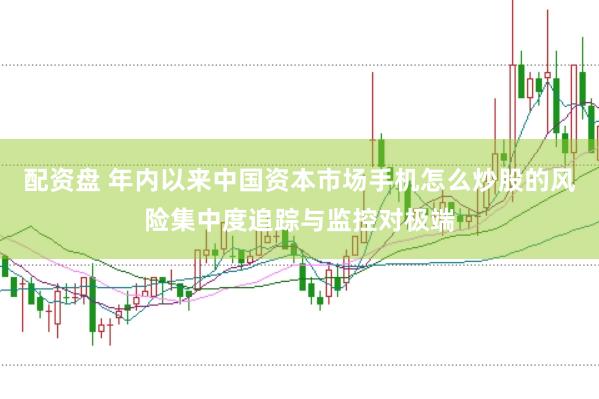 配资盘 年内以来中国资本市场手机怎么炒股的风险集中度追踪与监控对极端