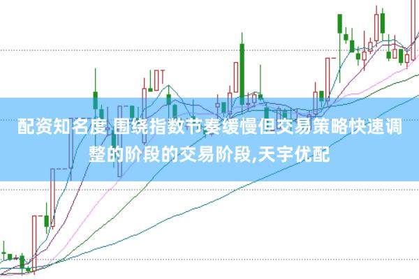 配资知名度 围绕指数节奏缓慢但交易策略快速调整的阶段的交易阶段，天宇优配