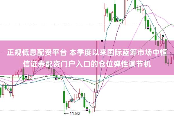 正规低息配资平台 本季度以来国际蓝筹市场中恒信证券配资门户入口的仓位弹性调节机