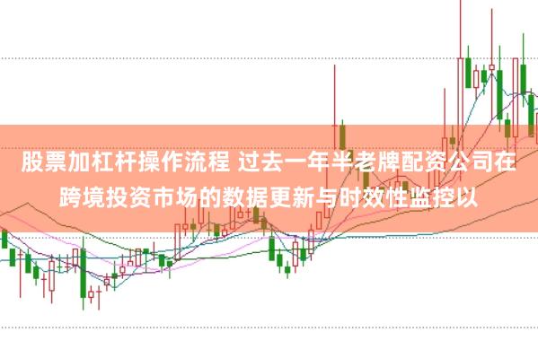 股票加杠杆操作流程 过去一年半老牌配资公司在跨境投资市场的数据更新与时效性监控以