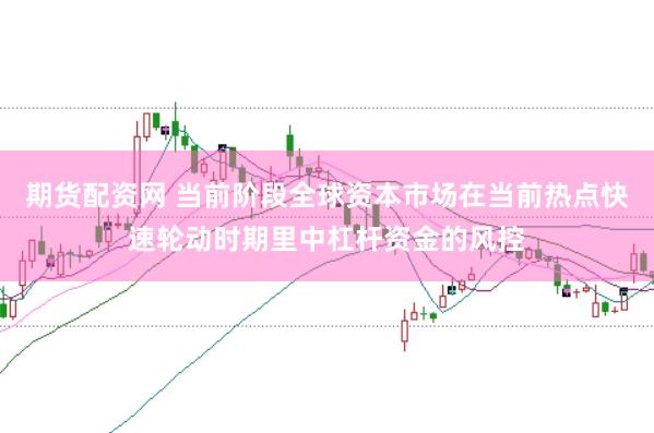 期货配资网 当前阶段全球资本市场在当前热点快速轮动时期里中杠杆资金的风控